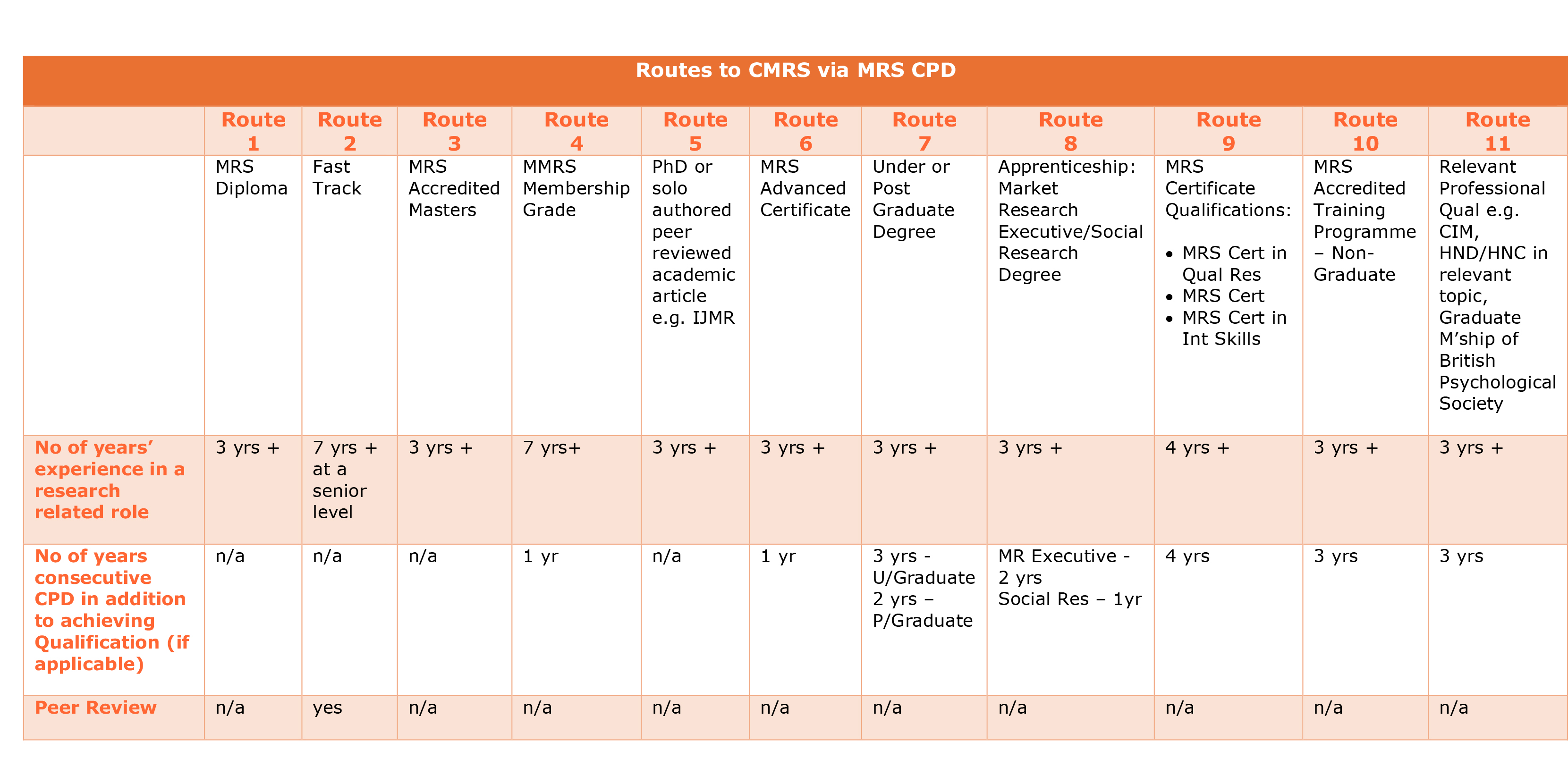 DH 2025 updated CPD webinar